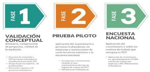 Evaluarn factores psicosociales en el entorno laboral para fomentar el bienestar de los trabajadores en Costa Rica