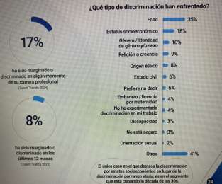 Edadismo, un reto silencioso pero vigente en los entornos laborales latinoamericanos