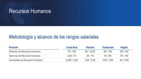 Centroamrica acelerar la demanda de talento especializado y roles estratgicos en RRHH para 2026