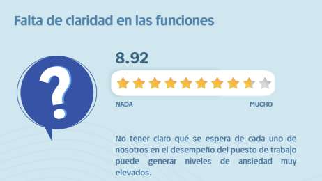 Ambigedad de rol: un riesgo psicosocial creciente en los centros de trabajo