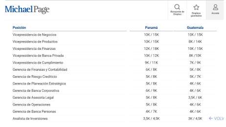 Sector bancario de Centroam�rica mantendr� dinamismo en 2026 y demandar� perfiles estrat�gicos e innovadores