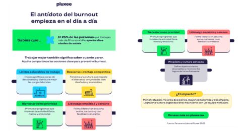 El 25% de quienes trabajan m�s de ocho horas al d�a reporta alto estr�s