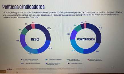 Burnout y sesgos frenan el avance de mujeres a la Alta Direcci�n en M�xico y Centroam�rica