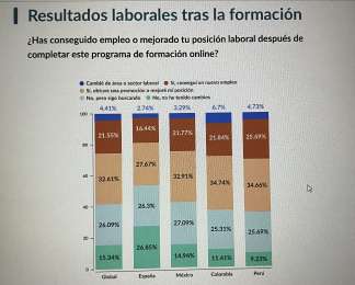 Educaci�n en l�nea debe combinar IA y acompa�amiento humano para el futuro del trabajo: UDAVINCI