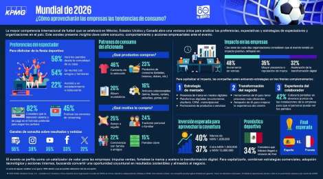 Mundial 2026 impulsa inversiones y estrategias para mejorar experiencia de los colaboradores en Centroam�rica