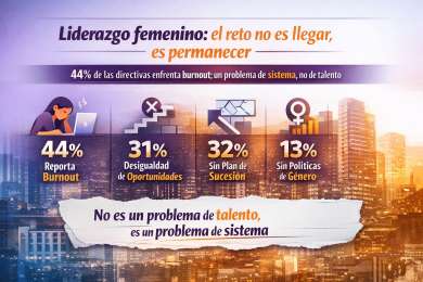 Detr�s del avance en liderazgo femenino: burnout, desigualdad y falta de sucesi�n