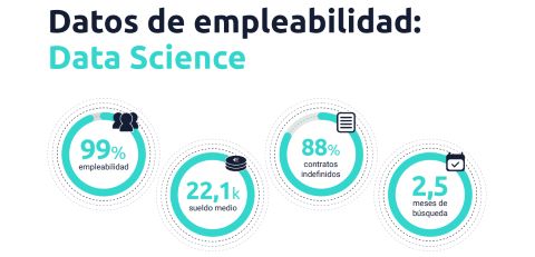 Bootcamps, entrada ms directa hacia el sector tecnolgico