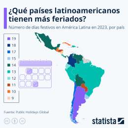 ¿Cuántos días de descanso obligatorio son deseables para los latinoamericanos?
