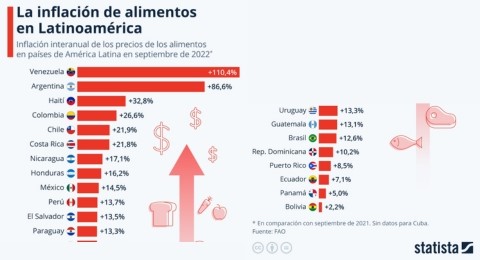 Panam, entre los pases con la menor inflacin anualizada: FAO