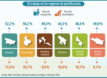 El TEC y Ministerio de Trabajo de Costa Rica colaboran para mejorar la empleabilidad en la provincia de Limn