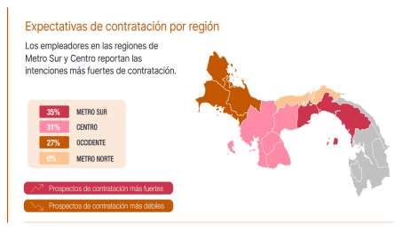 Planes de contratacin en Panam disminuyen para este verano