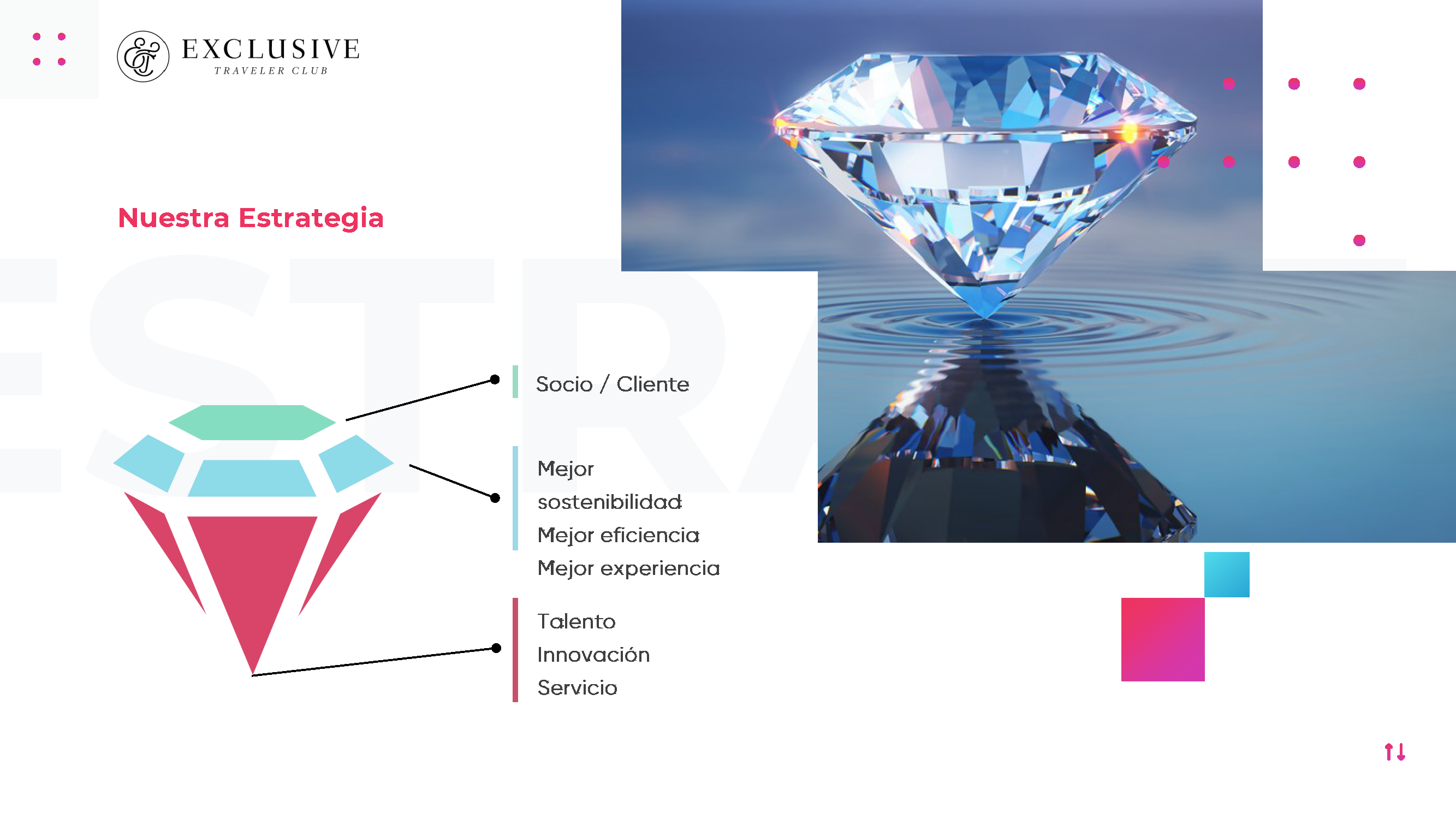 Diamante Exclusive_herramienta de planificacin estratgica